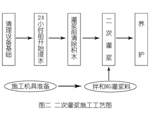 南县灌浆料施工工艺—文字完整版