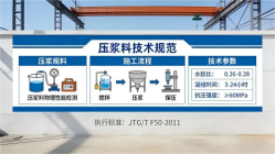南县本地工厂讲解：说一遍公路压浆料和铁路压浆料的区别