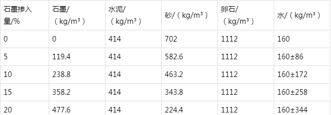南县防静电水泥砂浆怎么做(附配比及施工方法)